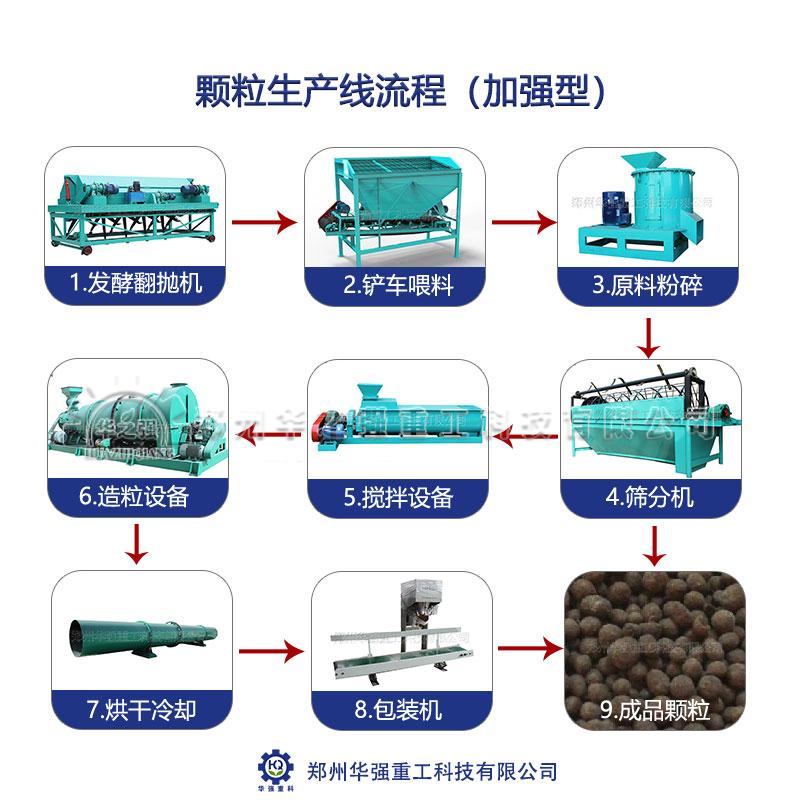 有機肥顆粒生產(chǎn)線.jpg